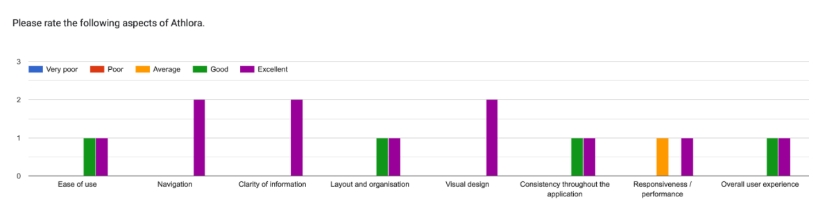 Stakeholder feedback response, 19:28:30